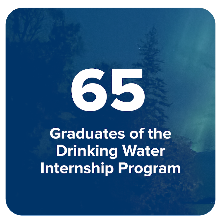 Stat: 65 graduates of the Drinking Water Internship to date